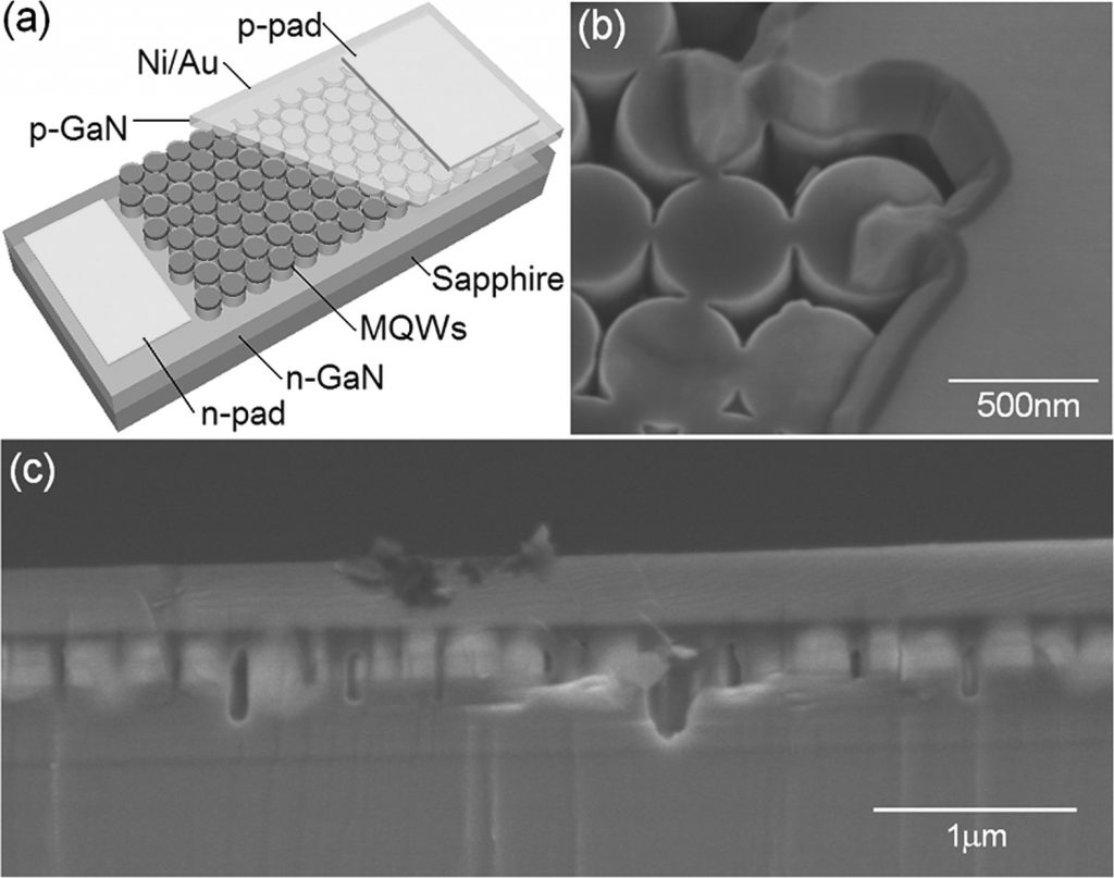 III-nitride light-emitting diode with embedded photonic crystals