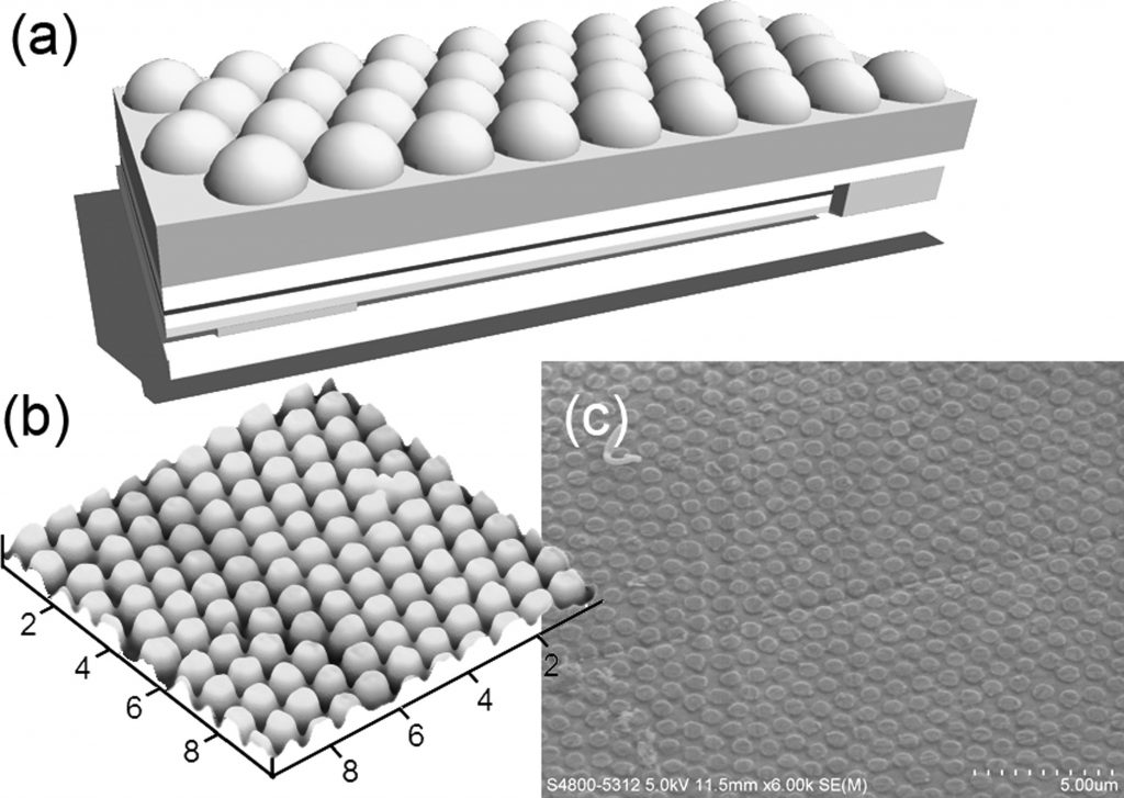 Analysis of micro-lens integrated flip-chip InGaN light-emitting diodes by confocal microscopy
